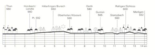 Hoehenprofil_Thun_Merligen